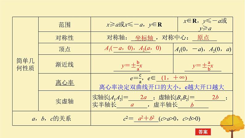 2025版高考数学全程一轮复习第八章解析几何第六节双曲线课件第6页