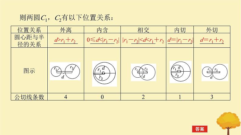 2025版高考数学全程一轮复习第八章解析几何第四节直线与圆圆与圆的位置关系课件第6页