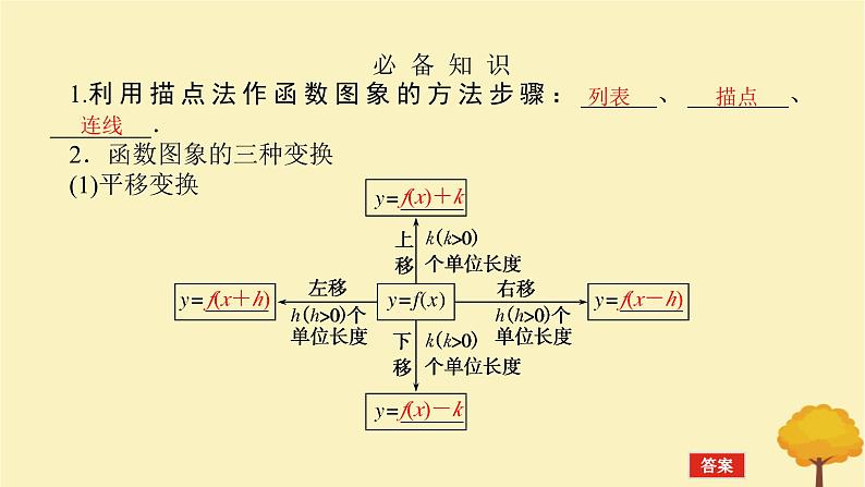 2025版高考数学全程一轮复习第二章函数第八节函数的图象课件04