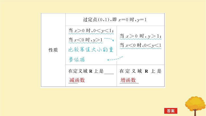 2025版高考数学全程一轮复习第二章函数第六节指数与指数函数课件07