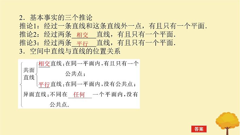 2025版高考数学全程一轮复习第七章立体几何与空间向量第二节空间点直线平面之间的位置关系课件第5页