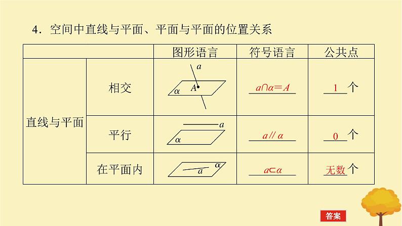 2025版高考数学全程一轮复习第七章立体几何与空间向量第二节空间点直线平面之间的位置关系课件第6页
