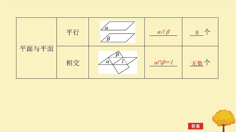 2025版高考数学全程一轮复习第七章立体几何与空间向量第二节空间点直线平面之间的位置关系课件第7页