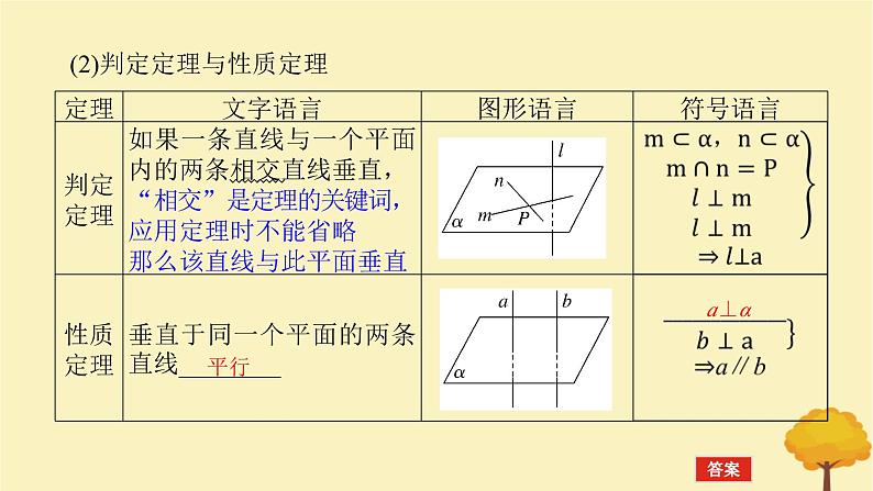 2025版高考数学全程一轮复习第七章立体几何与空间向量第四节空间直线平面的垂直课件第5页