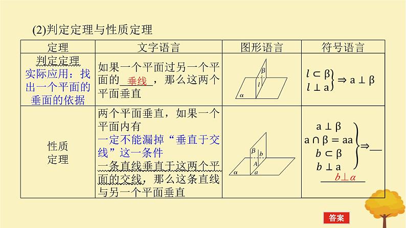 2025版高考数学全程一轮复习第七章立体几何与空间向量第四节空间直线平面的垂直课件第7页