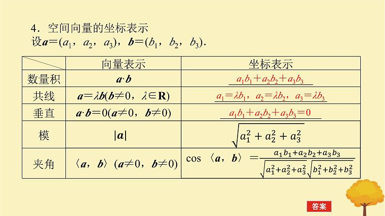 2025版高考数学全程一轮复习第七章立体几何与空间向量第五节空间向量及其应用课件第6页