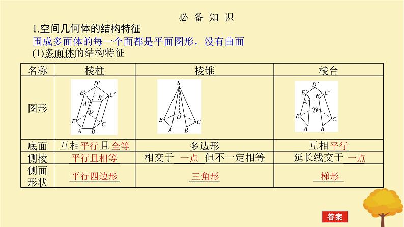 2025版高考数学全程一轮复习第七章立体几何与空间向量第一节基本立体图形简单几何体的表面积与体积课件04