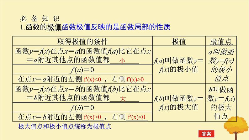 2025版高考数学全程一轮复习第三章一元函数的导数及其应用第三节导数与函数的极值最值课件第4页