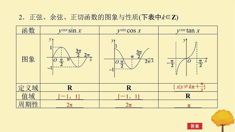 2025版高考数学全程一轮复习第四章三角函数与解三角形第五节三角函数的图象与性质课件05