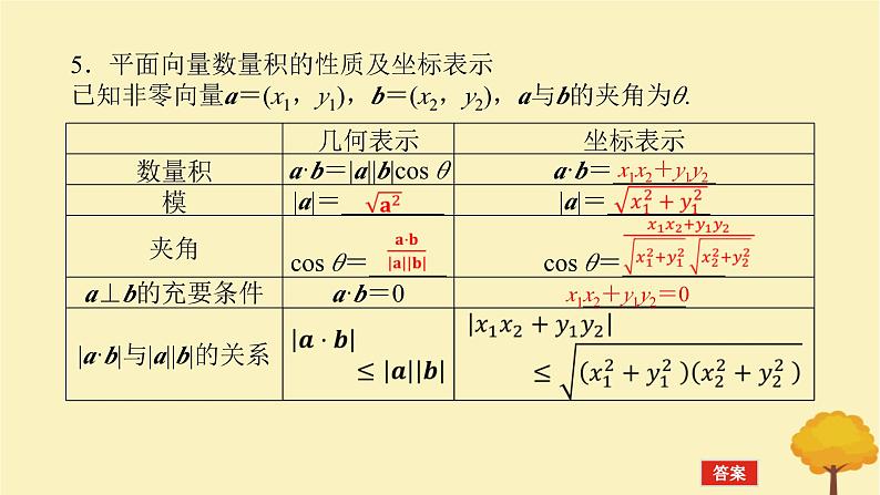 2025版高考数学全程一轮复习第五章平面向量与复数第三节平面向量的数量积及其应用课件06