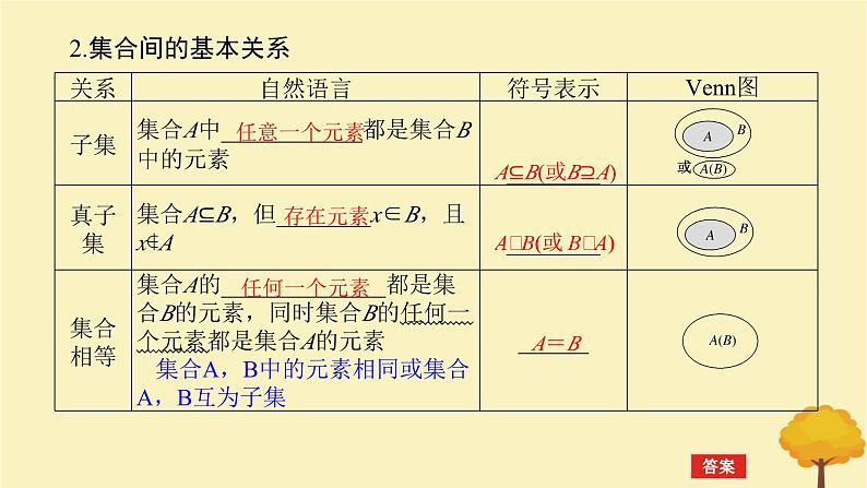 2025版高考数学全程一轮复习第一章集合与常用逻辑用语不等式第一节集合课件第5页