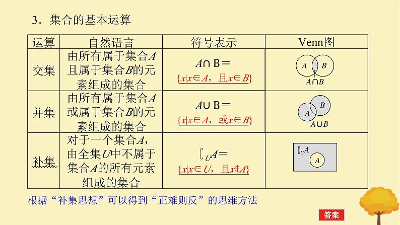 2025版高考数学全程一轮复习第一章集合与常用逻辑用语不等式第一节集合课件第6页