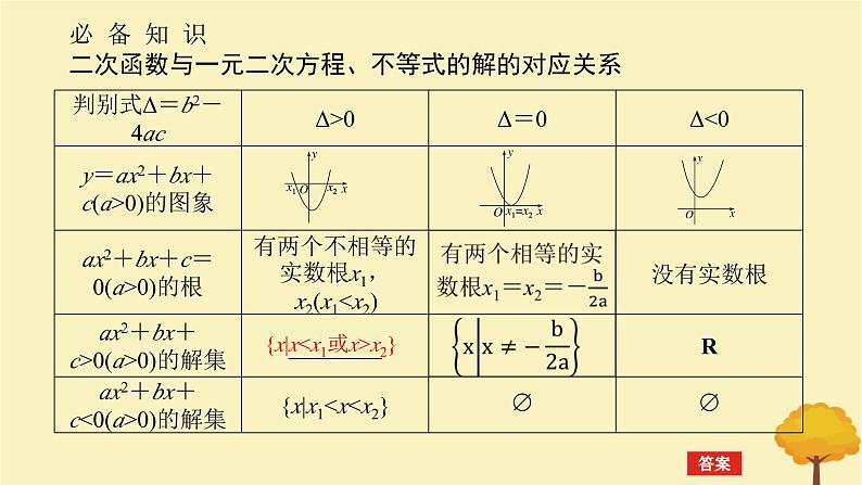 2025版高考数学全程一轮复习第一章集合与常用逻辑用语不等式第五节二次函数与一元二次方程不等式课件04