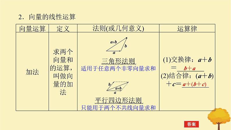 2025版高考数学全程一轮复习第五章平面向量与复数第一节平面向量的概念及线性运算课件05