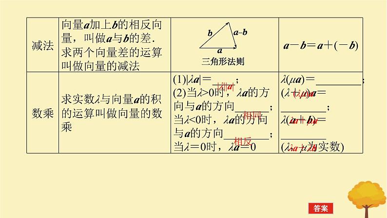 2025版高考数学全程一轮复习第五章平面向量与复数第一节平面向量的概念及线性运算课件06