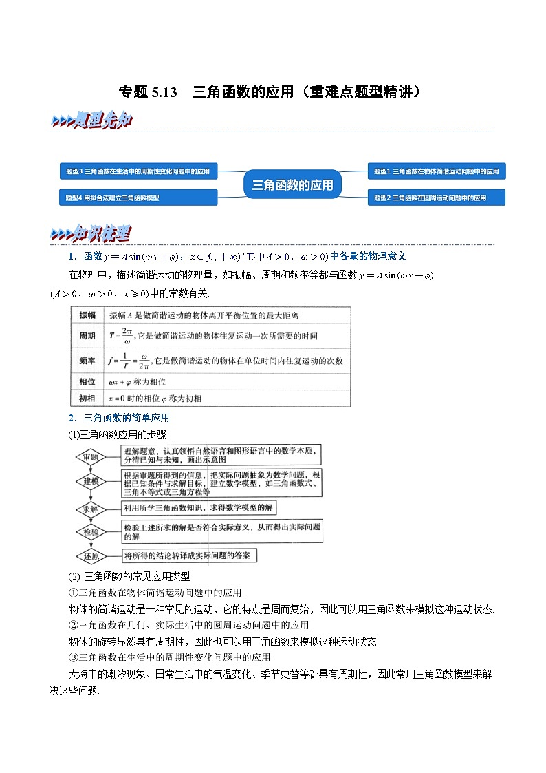 高中数学培优讲义练习（人教A版2019必修一）专题5.13 三角函数的应用（重难点题型精讲） Word版含解析第1页