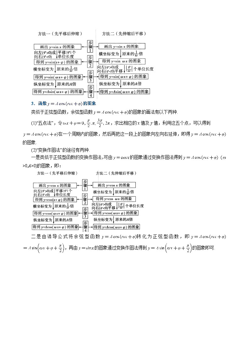 高中数学人教A版（2019）必修一培优练习5-11函数y=Asin（ωx+φ）（重难点题型精讲）（Word版附解析）02