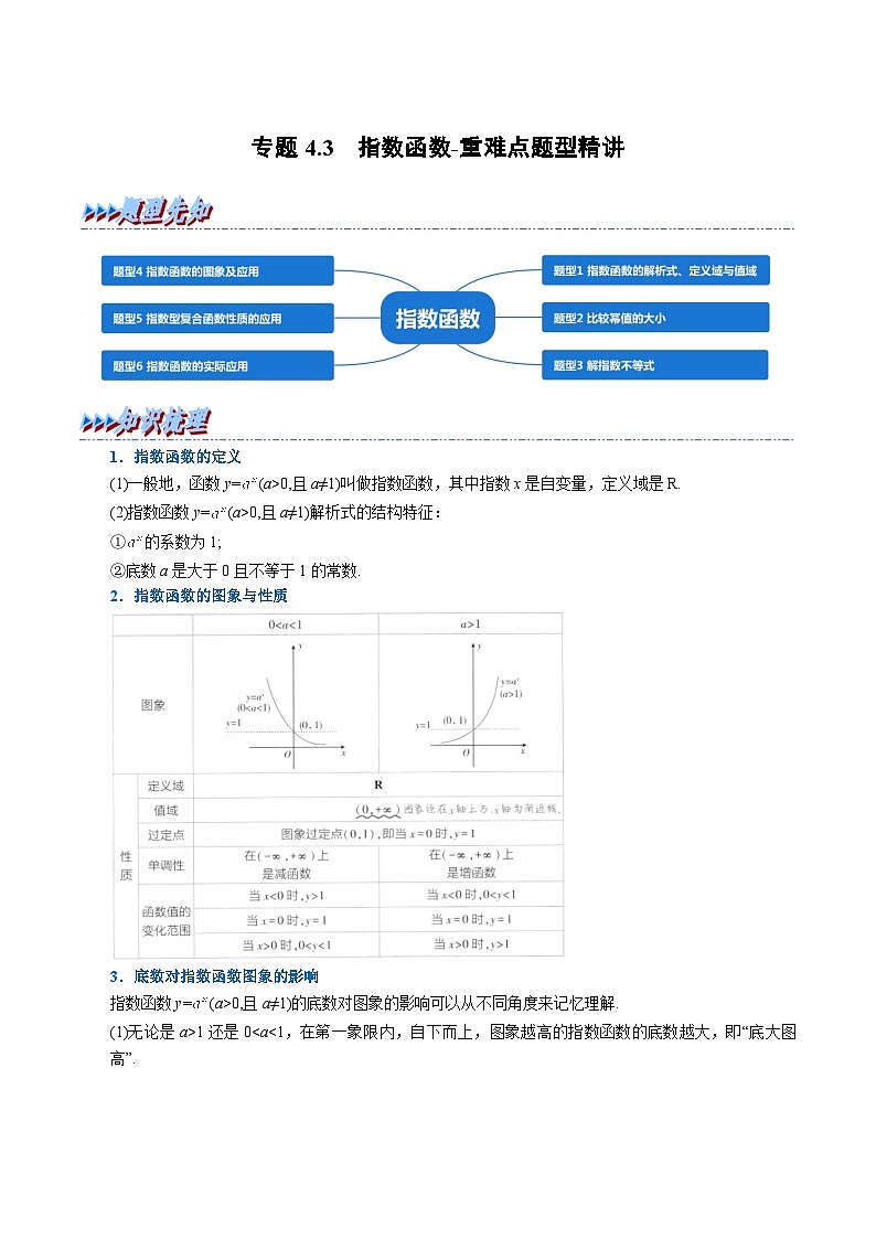 高中数学培优讲义练习（人教A版2019必修一）专题4.3 指数函数-重难点题型精讲（学生版）第1页