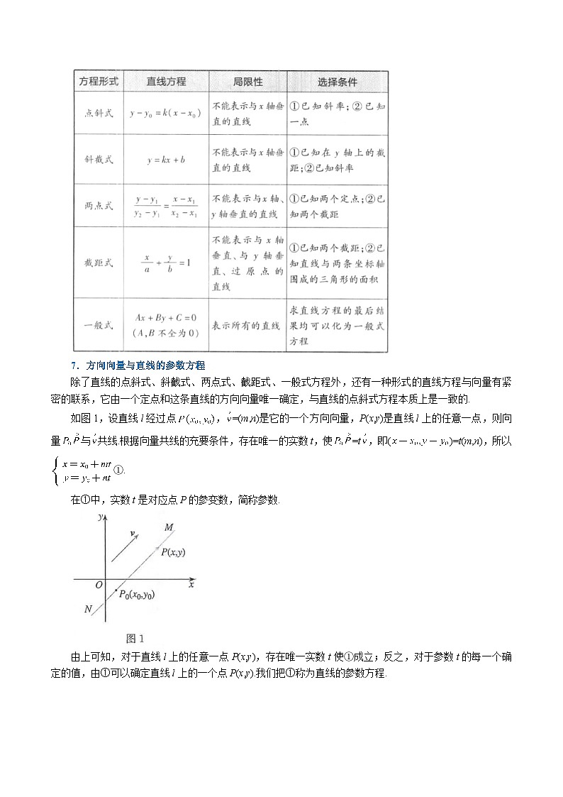 高中数学培优讲义练习（人教A版2019选择性必修一）专题2.3 直线的方程（一）：直线方程的几种形式-重难点题型精讲（学生版）第3页