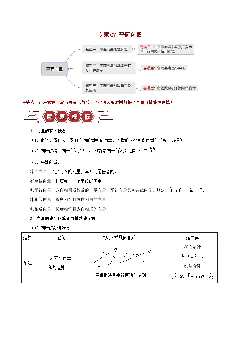 新高考专用备战2024年高考数学易错题精选专题07平面向量教师版01