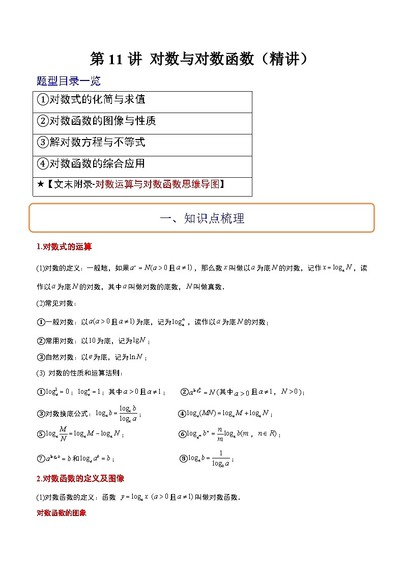 新高考数学一轮复习讲义 第11讲 对数与对数函数（含解析）第1页