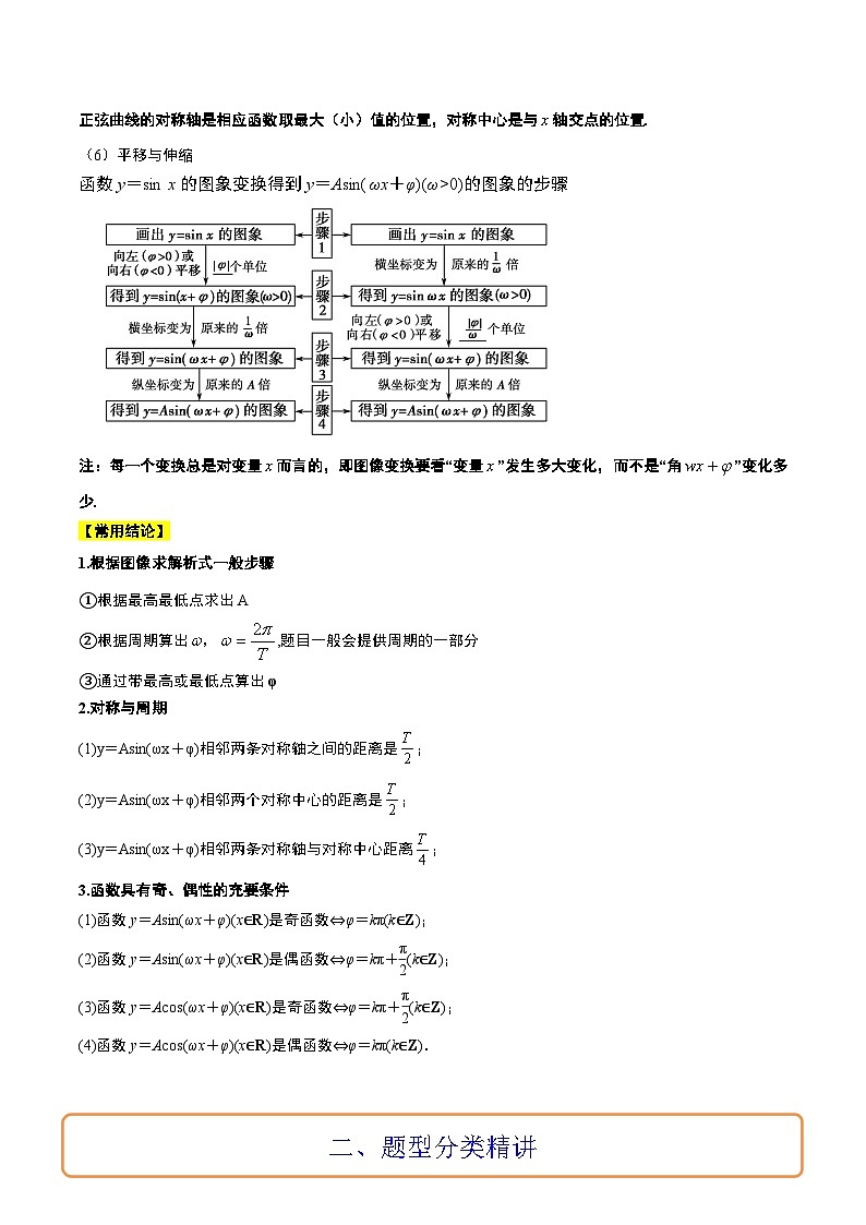 新高考数学一轮复习讲义 第21讲 函数y＝Asin(ωx＋φ)的图象性质及其应用（含解析）第2页