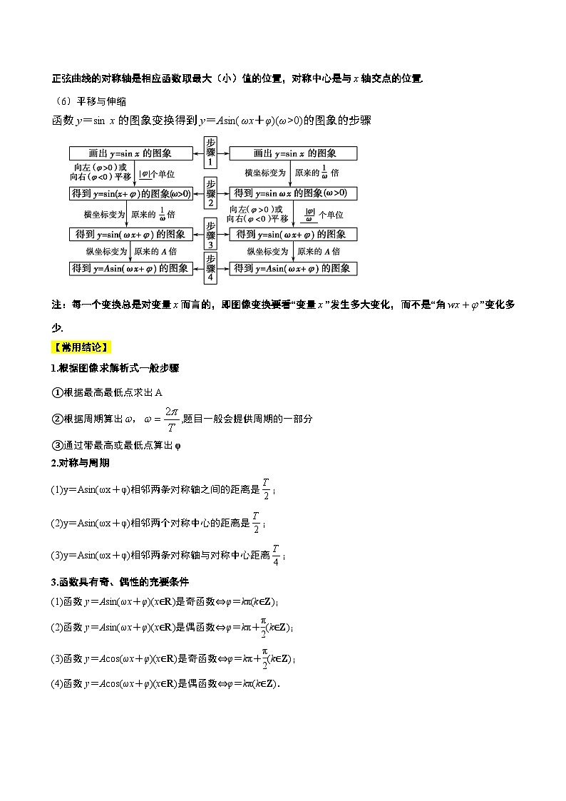 新高考数学一轮复习讲义 第21讲 函数y＝Asin(ωx＋φ)的图象性质及其应用（原卷版）第2页