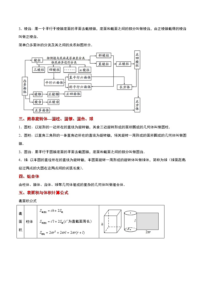 新高考数学一轮复习讲义 第31讲 基本立体图形及几何体的表面积与体积（2份打包，原卷版+含解析）02