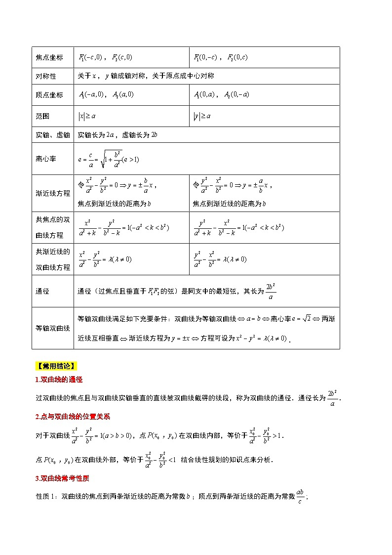 新高考数学一轮复习讲义 第43讲 双曲线及其性质（2份打包，原卷版+含解析）02