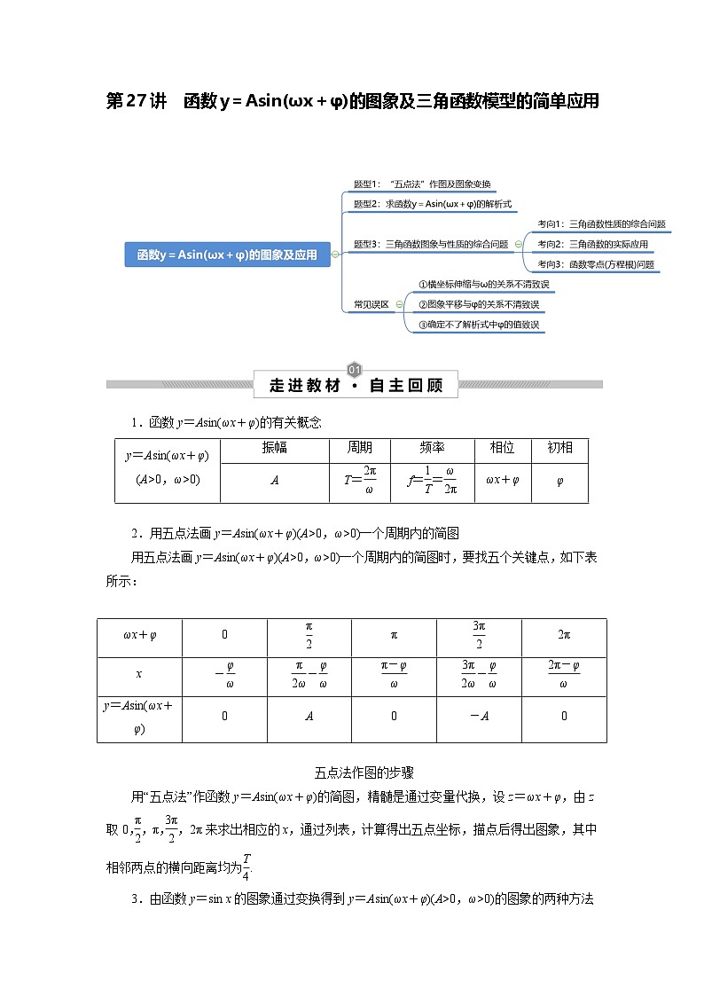 第27讲 函数y＝Asin(ωx＋φ)的图象及三角函数模型的简单应用--2025高考一轮单元综合复习与测试卷01
