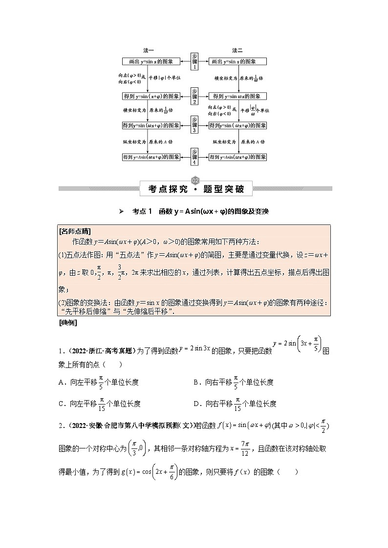 第27讲 函数y＝Asin(ωx＋φ)的图象及三角函数模型的简单应用--2025高考一轮单元综合复习与测试卷02