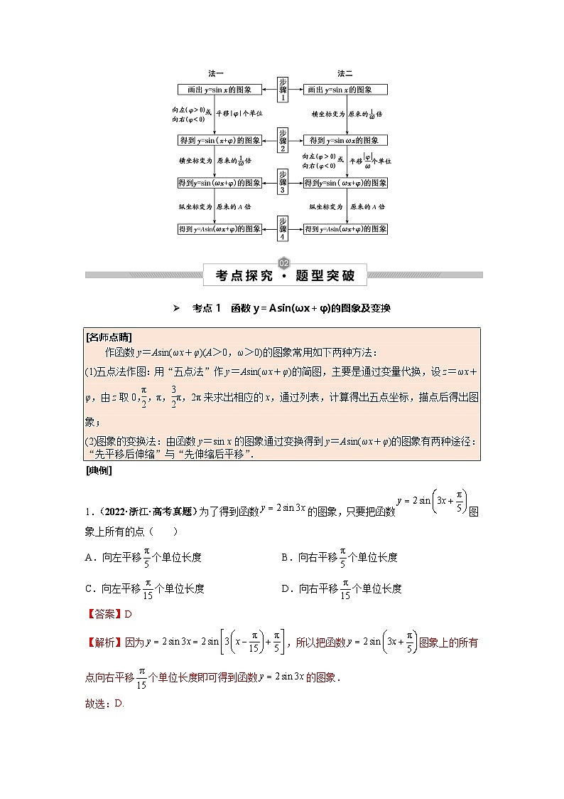 第27讲 函数y＝Asin(ωx＋φ)的图象及三角函数模型的简单应用--2025高考一轮单元综合复习与测试卷02