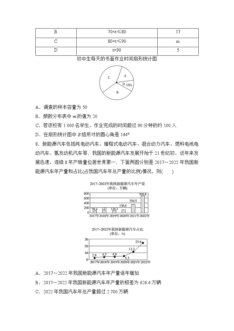 2025高考数学一轮复习-9.1-随机抽样、统计图表-专项训练【含答案】03