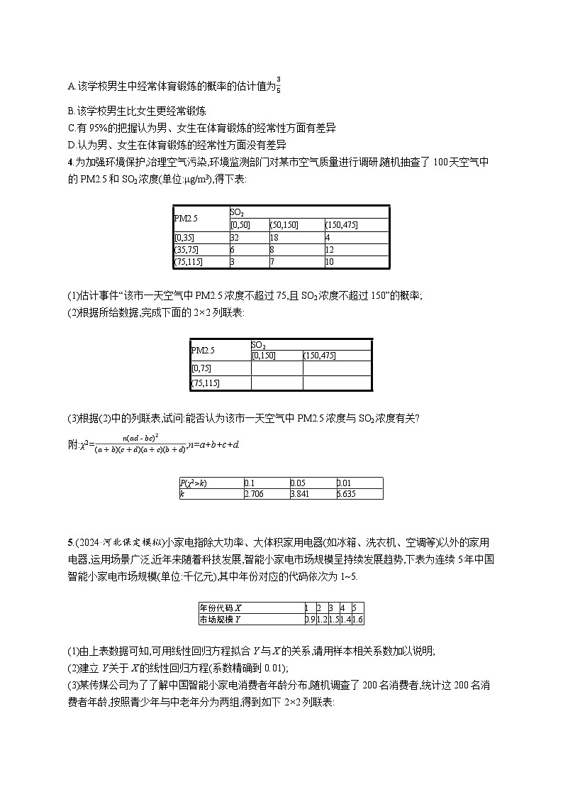 2025年高考数学一轮复习-成对数据的统计分析-专项训练【含答案】第2页