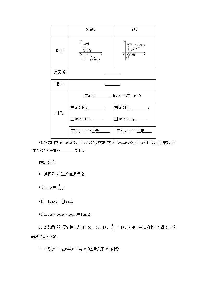 2025版高考数学全程一轮复习学案第二章函数第七节对数与对数函数第2页