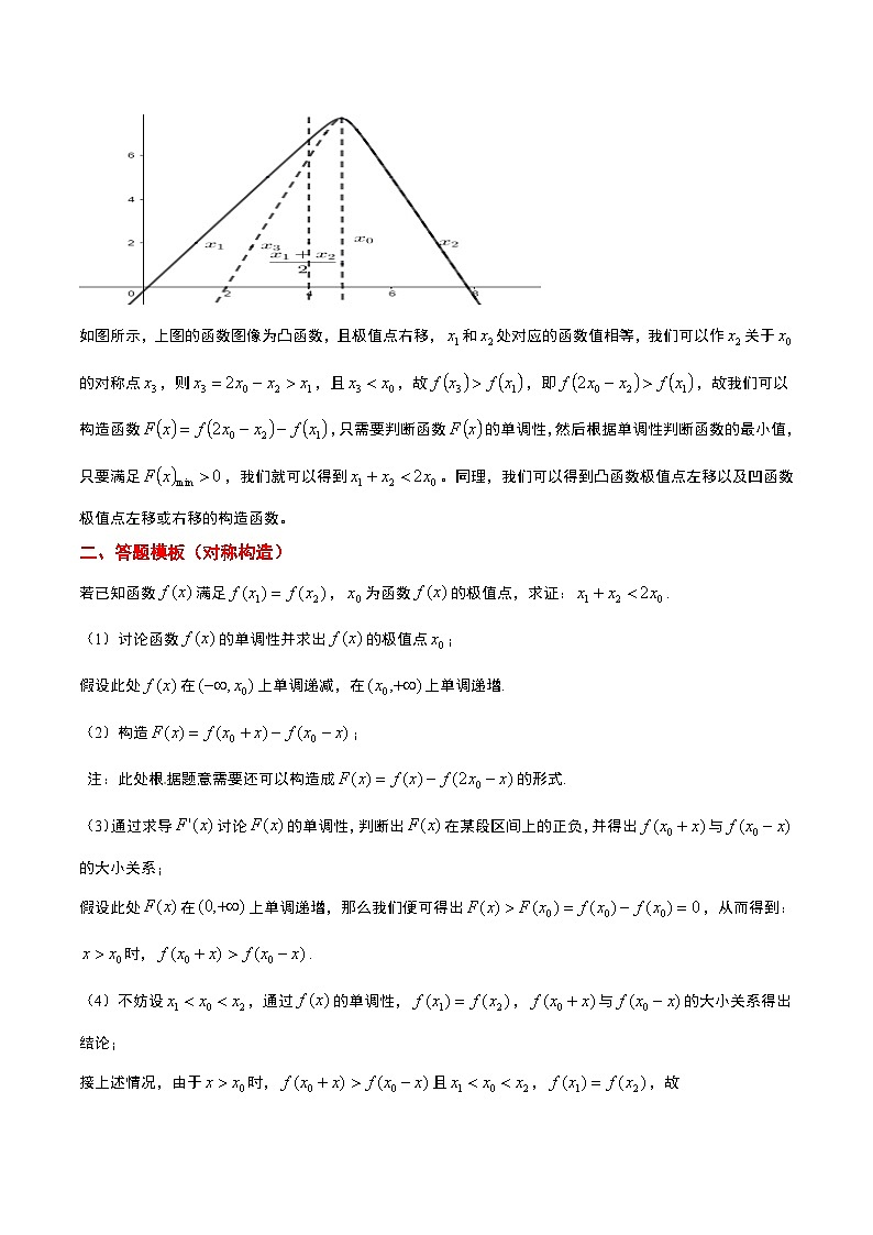 新高考数学二轮考点培优专题（精讲+精练）09 导数中的极值点偏移问题（原卷版）第2页