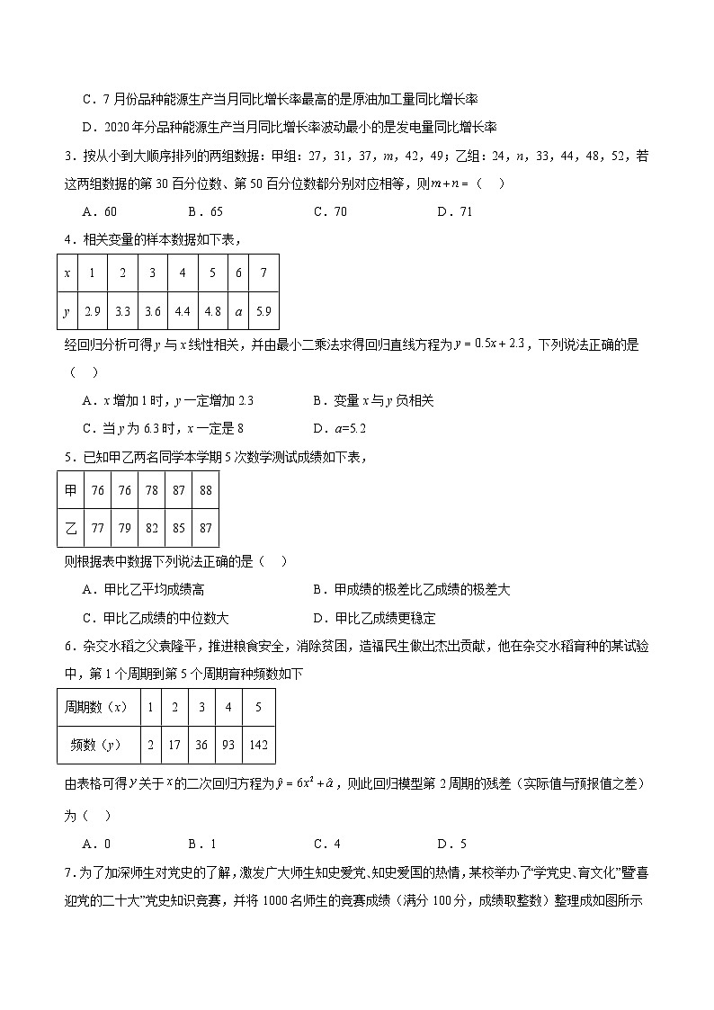 新高考数学一轮复习 第10章 统计与成对数据的统计分析（综合检测）（2份打包，原卷版+含解析）02