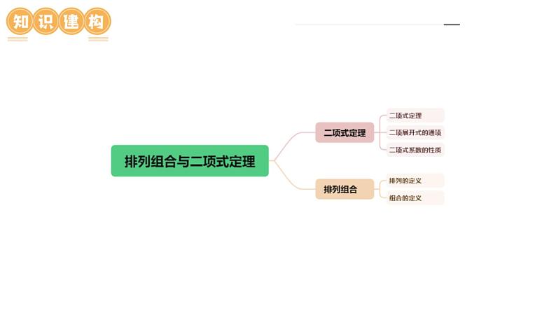 新高考数学二轮复习课件专题19 排列组合与二项式定理常考小题（20大核心考点）（含详解）06
