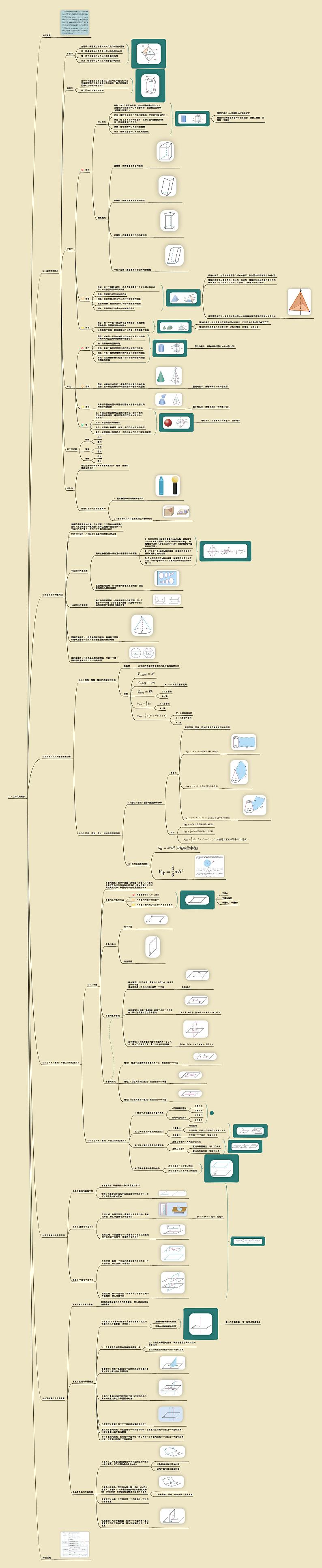 【思维导图】高中数学人教A版（2019） 必修二 第8章 立体几何初步 知识点梳理 思维导图01