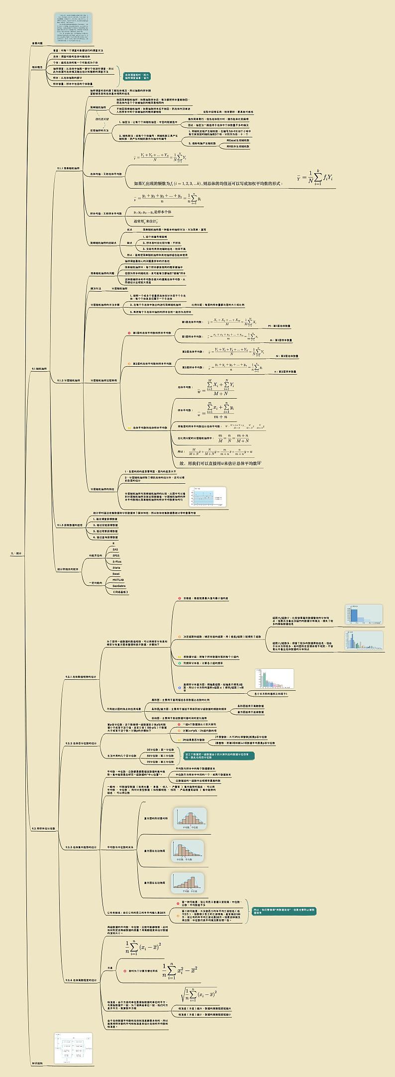 【思维导图】高中数学人教A版（2019） 必修二 第9章 统计 知识点梳理 思维导图01