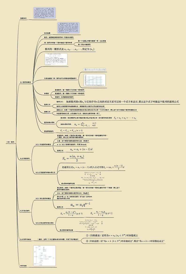 【思维导图】高中数学人教A版（2019） 选修二 第4章 数列 知识点梳理 思维导图01