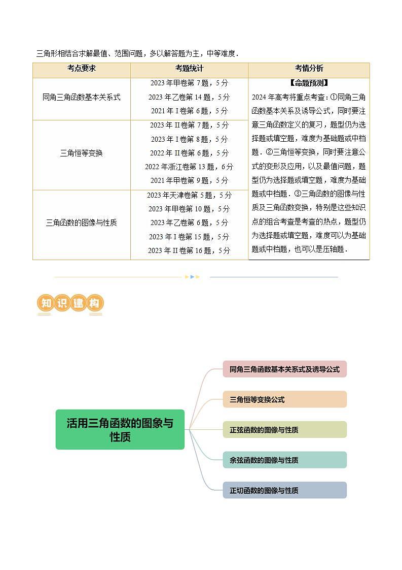新高考数学二轮复习讲练专题08 活用三角函数的图象与性质（6大核心考点）（讲义）（原卷版）第2页
