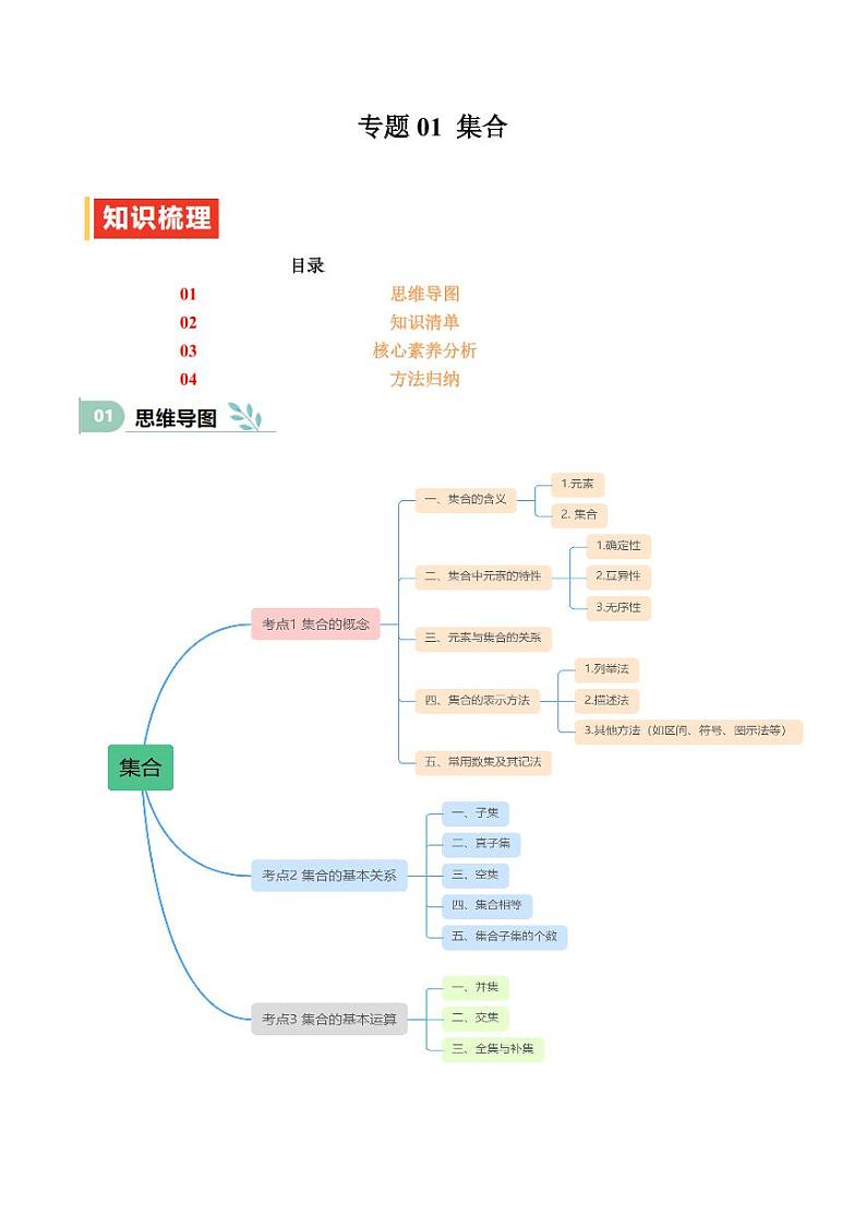 专题01 集合（思维导图+知识清单+核心素养分析+方法归纳） 备战2025年高考数学一轮复习《重难点题型与知识梳理·高分突破》第1页