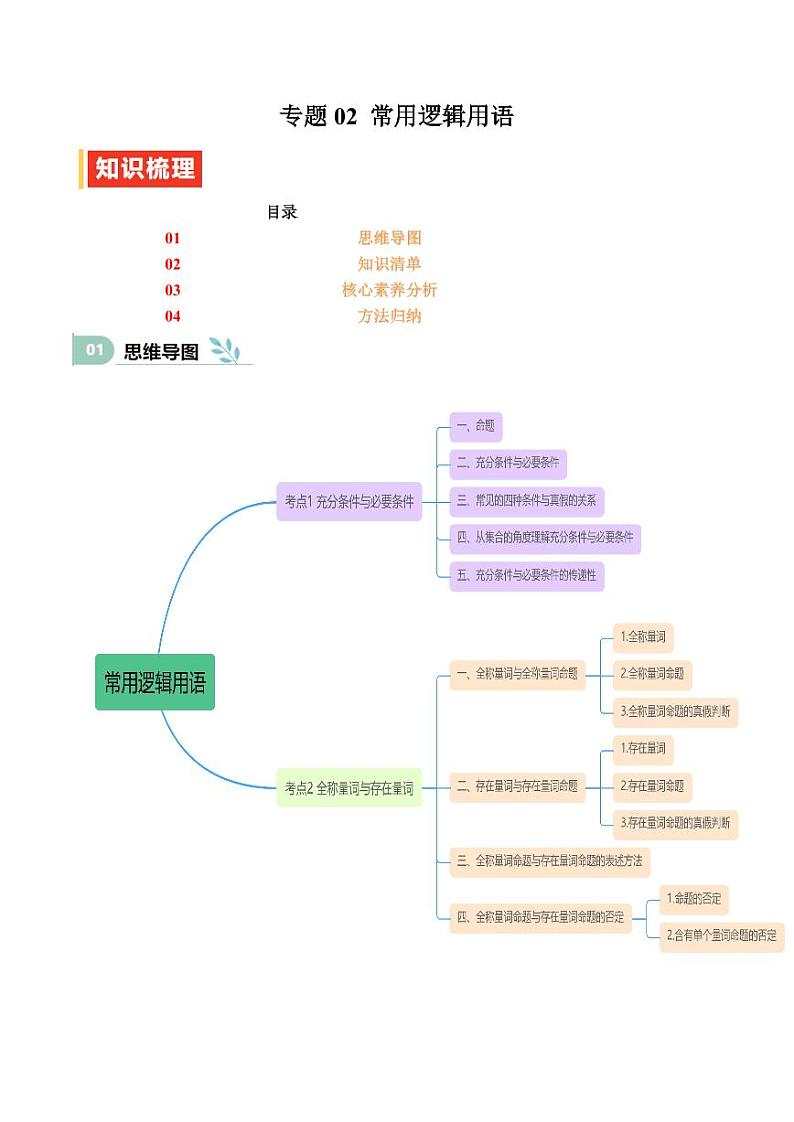 专题02 常用逻辑用语（十四大题型+模拟精练）（含答案） 备战2025年高考数学一轮复习《重难点题型与知识梳理·高分突破》01