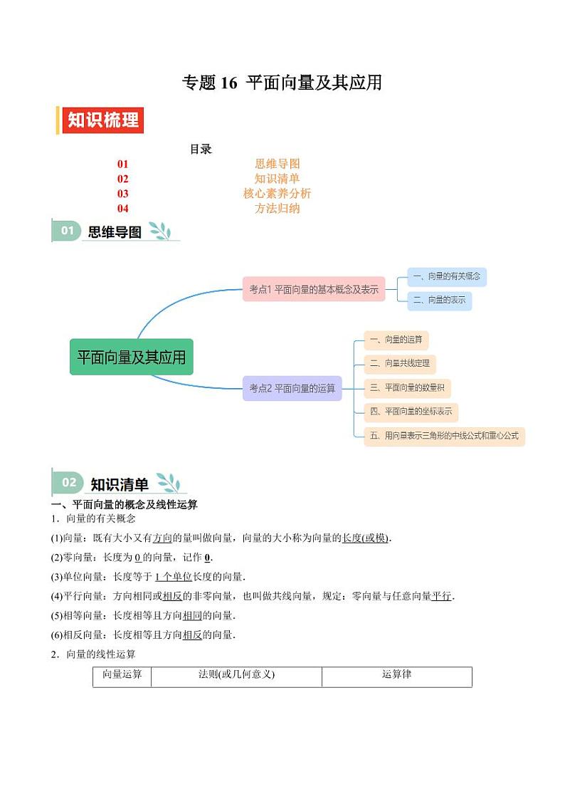 专题16 平面向量及其应用（思维导图+知识清单+核心素养分析+方法归纳） 备战2025年高考数学一轮复习《重难点题型与知识梳理·高分突破》第1页