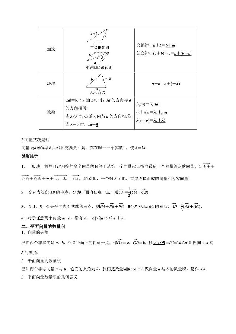专题16 平面向量及其应用（思维导图+知识清单+核心素养分析+方法归纳） 备战2025年高考数学一轮复习《重难点题型与知识梳理·高分突破》第2页