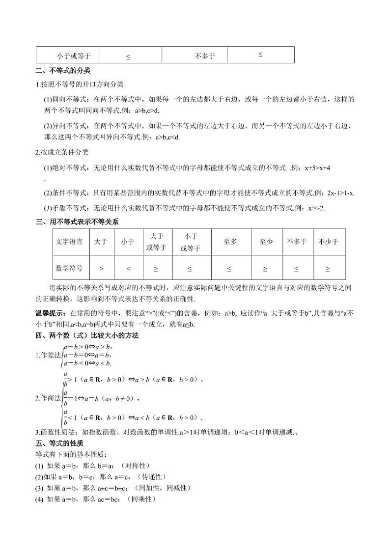 专题03 等式性质与不等式性质（思维导图+知识清单+核心素养分析+方法归纳） 备战2025年高考数学一轮复习《重难点题型与知识梳理·高分突破》第2页