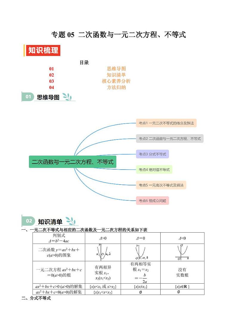 专题05 二次函数与一元二次方程、不等式（思维导图+知识清单+核心素养分析+方法归纳） 备战2025年高考数学一轮复习《重难点题型与知识梳理·高分突破》第1页