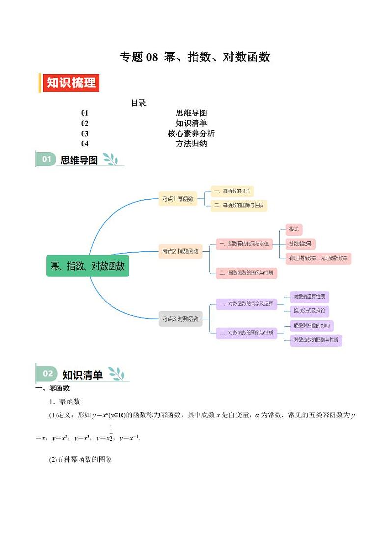 专题08 幂、指数、对数函数（七大题型+模拟精练）（含解析答案） 备战2025年高考数学一轮复习《重难点题型与知识梳理·高分突破》01