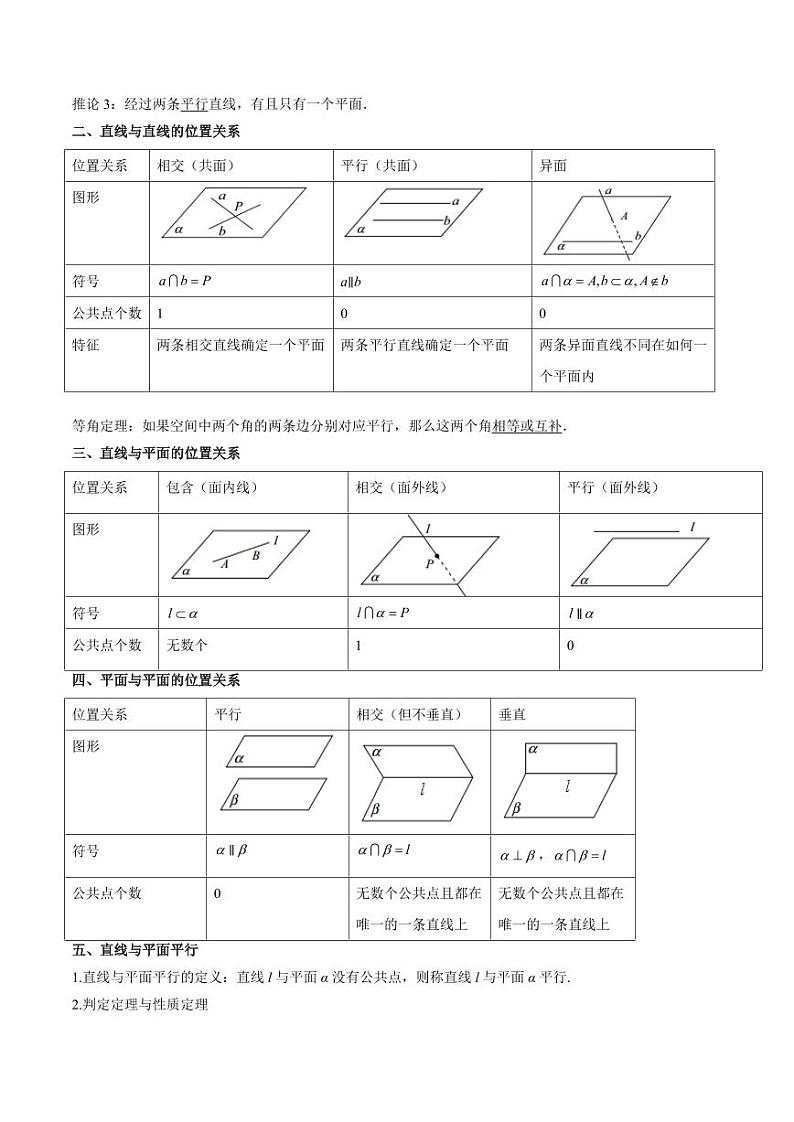 专题19 立体几何初步（Ⅱ）（七大题型+模拟精练）（含解析答案） 备战2025年高考数学一轮复习《重难点题型与知识梳理·高分突破》02
